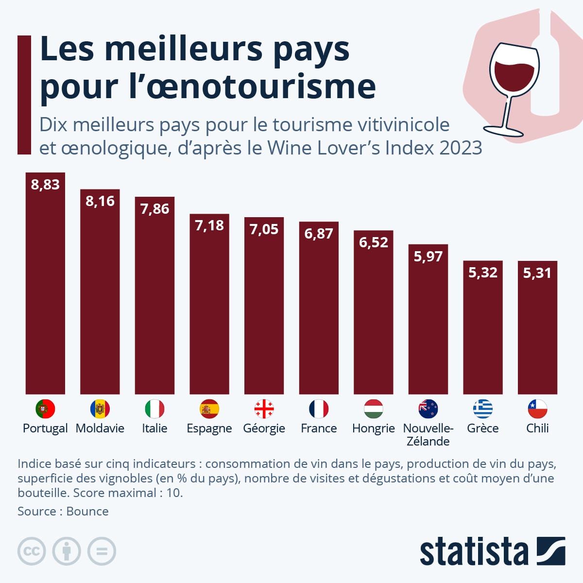 Les meilleurs pays pour l'œnotourisme image de l'article