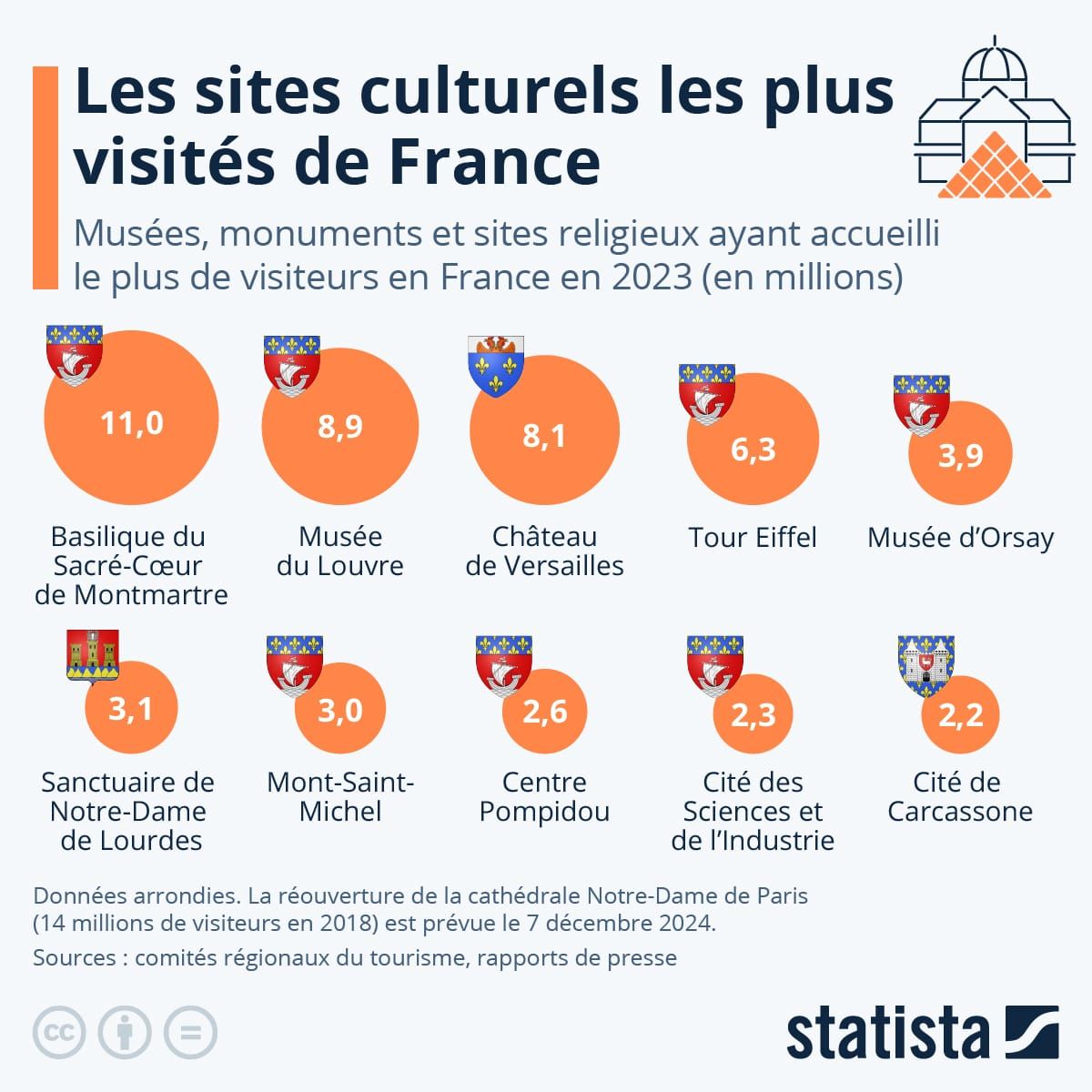 Les sites touristiques en France les plus visités image de l'article