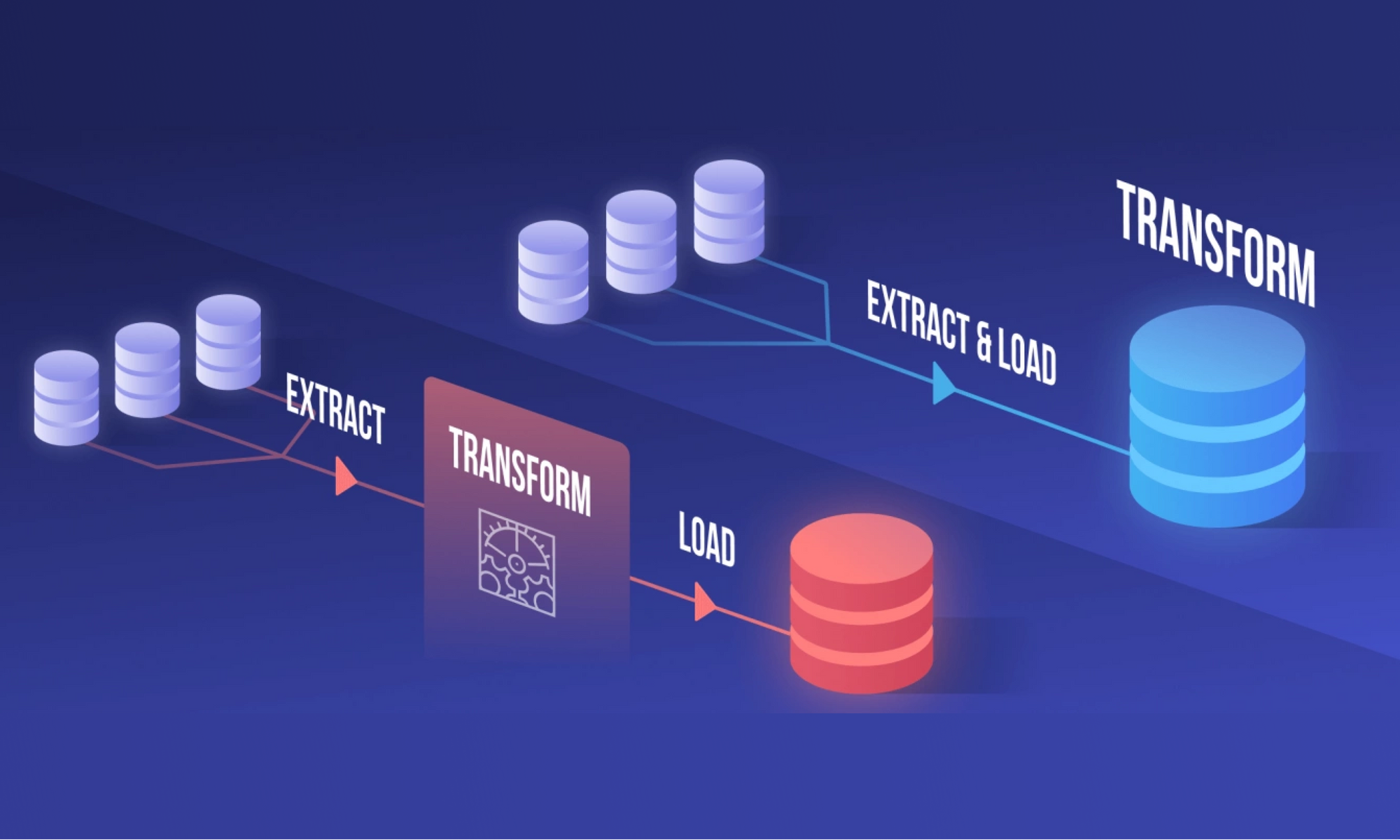 ETL & ELT