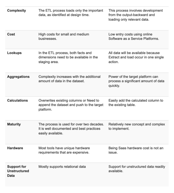 comparison between ETL & ELT(2)