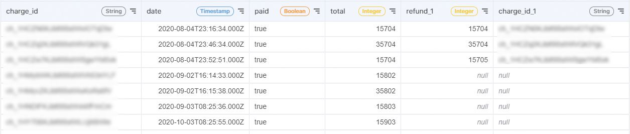 acho-studio-transition-result-table
