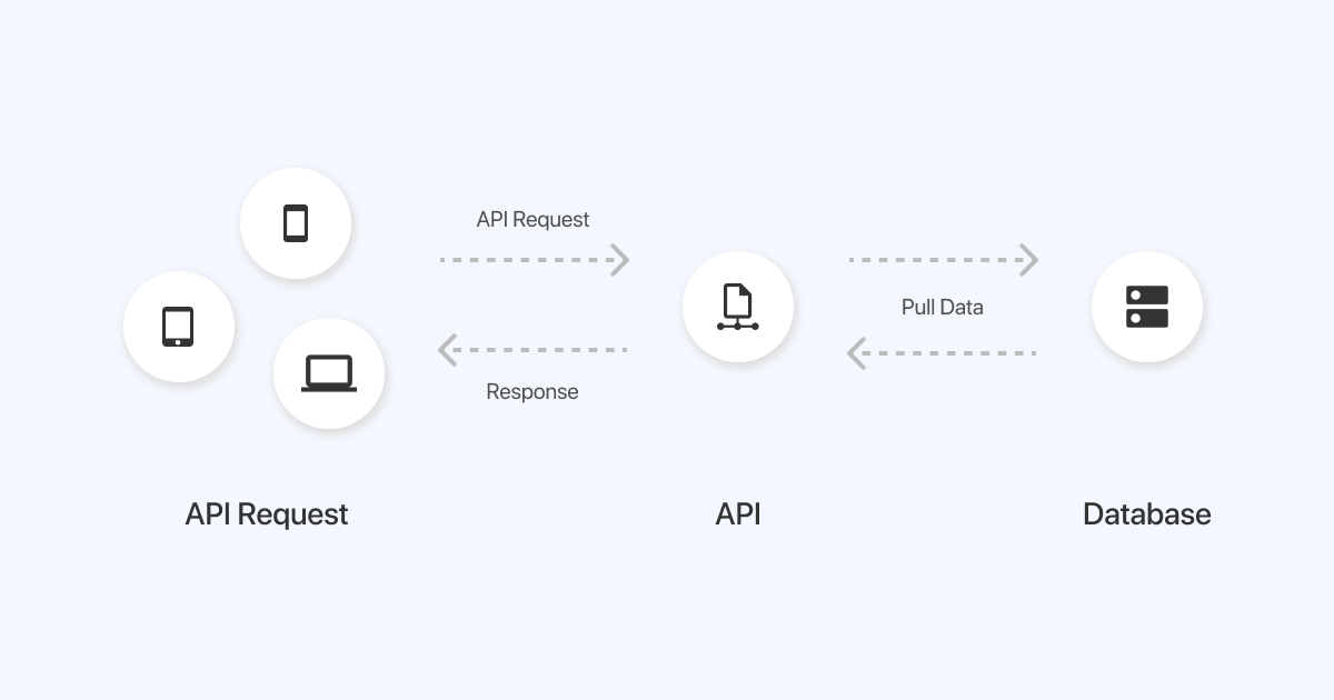 pull-data-from-an-api