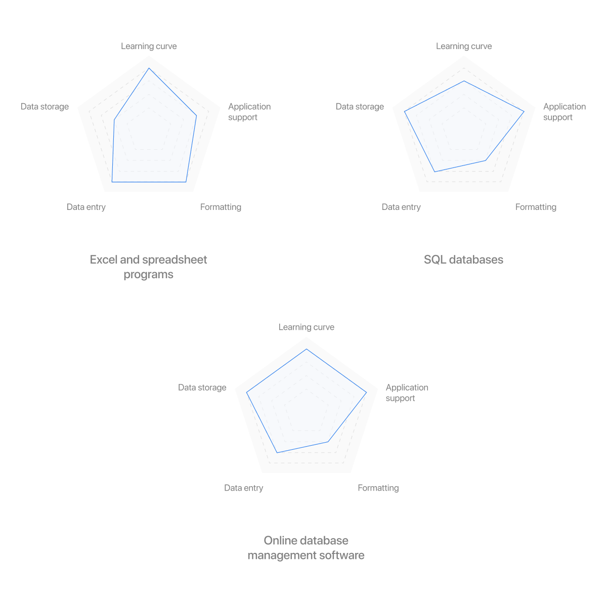 Comparison_between_spreadsheets_databases_and_online_database_software