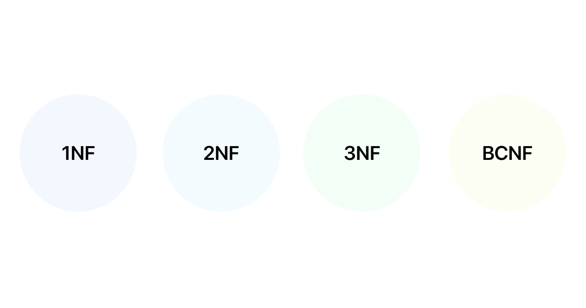 types_of_normal_forms