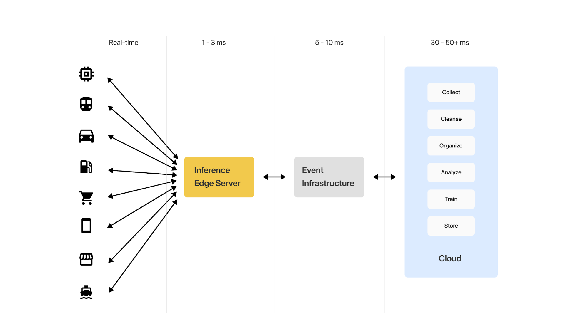 edge-analytics-iot-devices