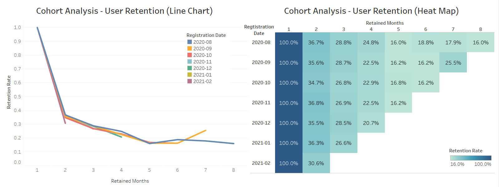 acho_studio_chort_analysis_charts_2 