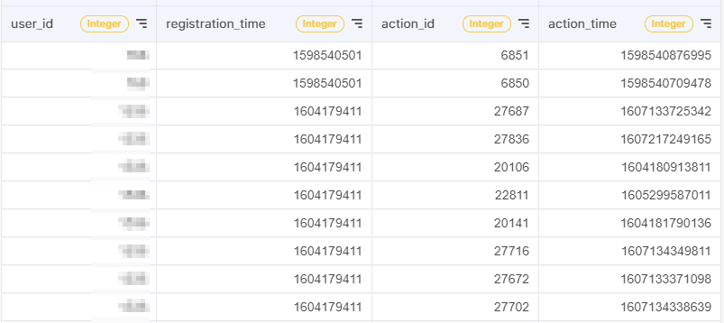 imgacho_studio_user_behavior_data