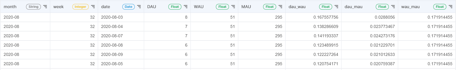 acho_studio_final_results