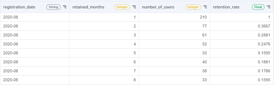 acho_studio_final_results
