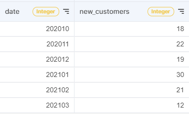 acho_studio_metric_rcr_results_total_customers