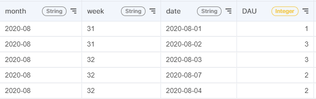 acho_studio_results_for_dau_calculation