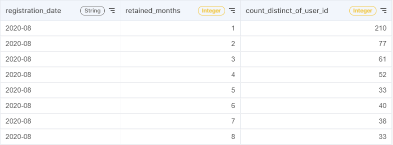 acho_studio_pivot_table_result