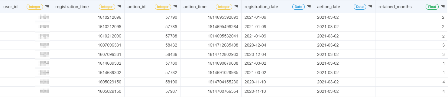 acho_studio_retained_months