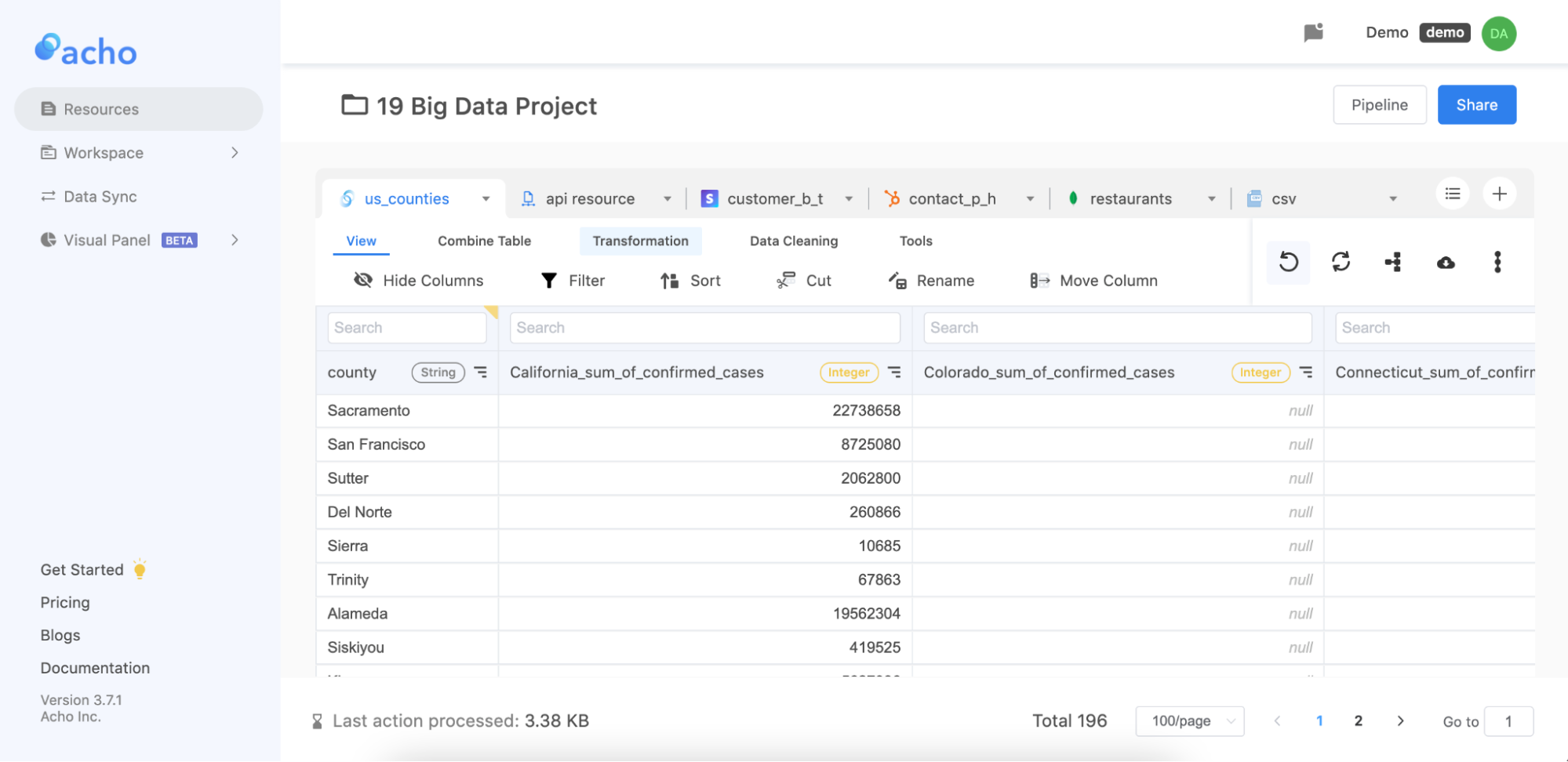 data_manipulation_of_the_projects