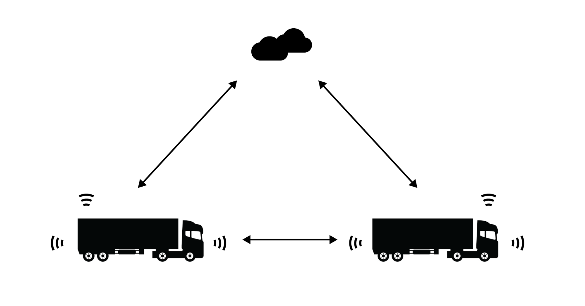 autonomous-truck-fleet-edge-computing