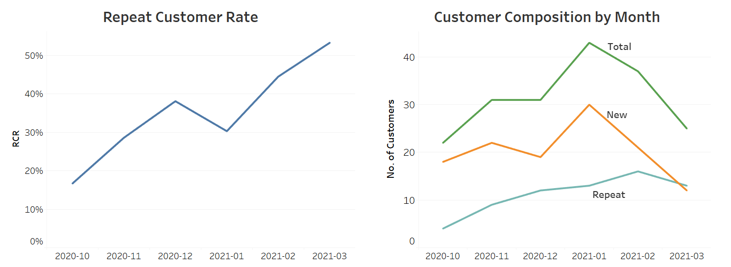 acho_studio_metric_rcr_visualization