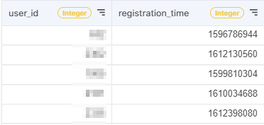 acho_studio_user_table 