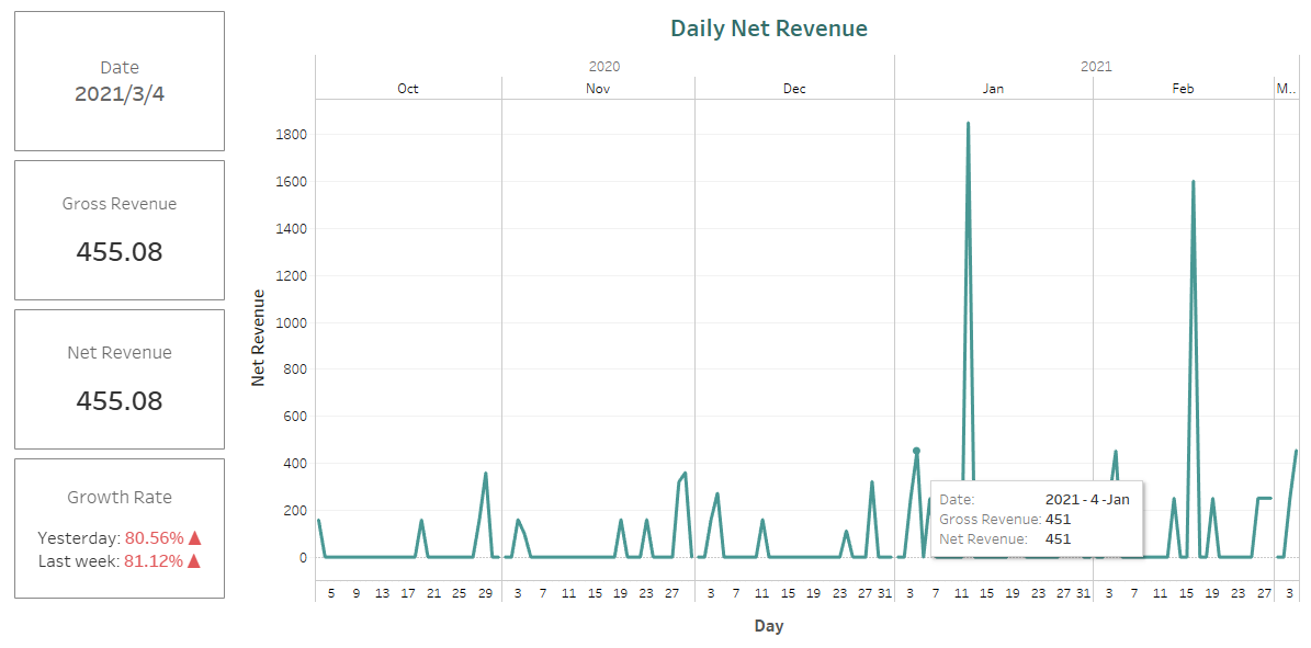 acho_studio_revenue_dashboard_2
