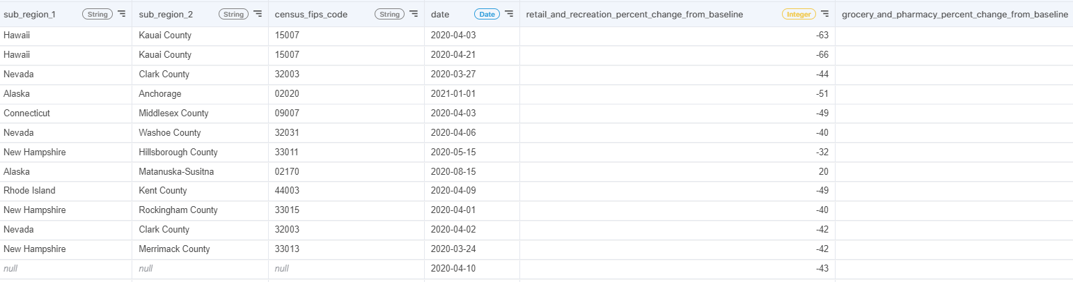 table_c_google_mobility