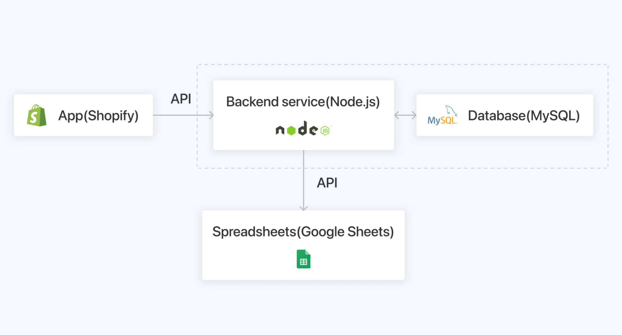 build_database_and_create_api