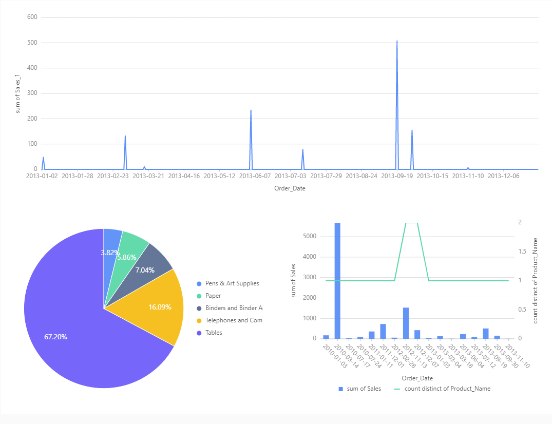 analytics-for-customer-behavior