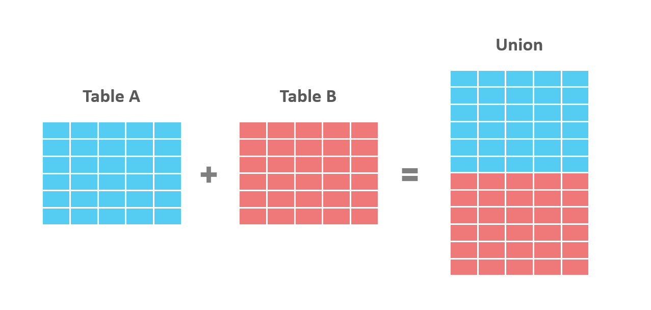 the_process_of_union