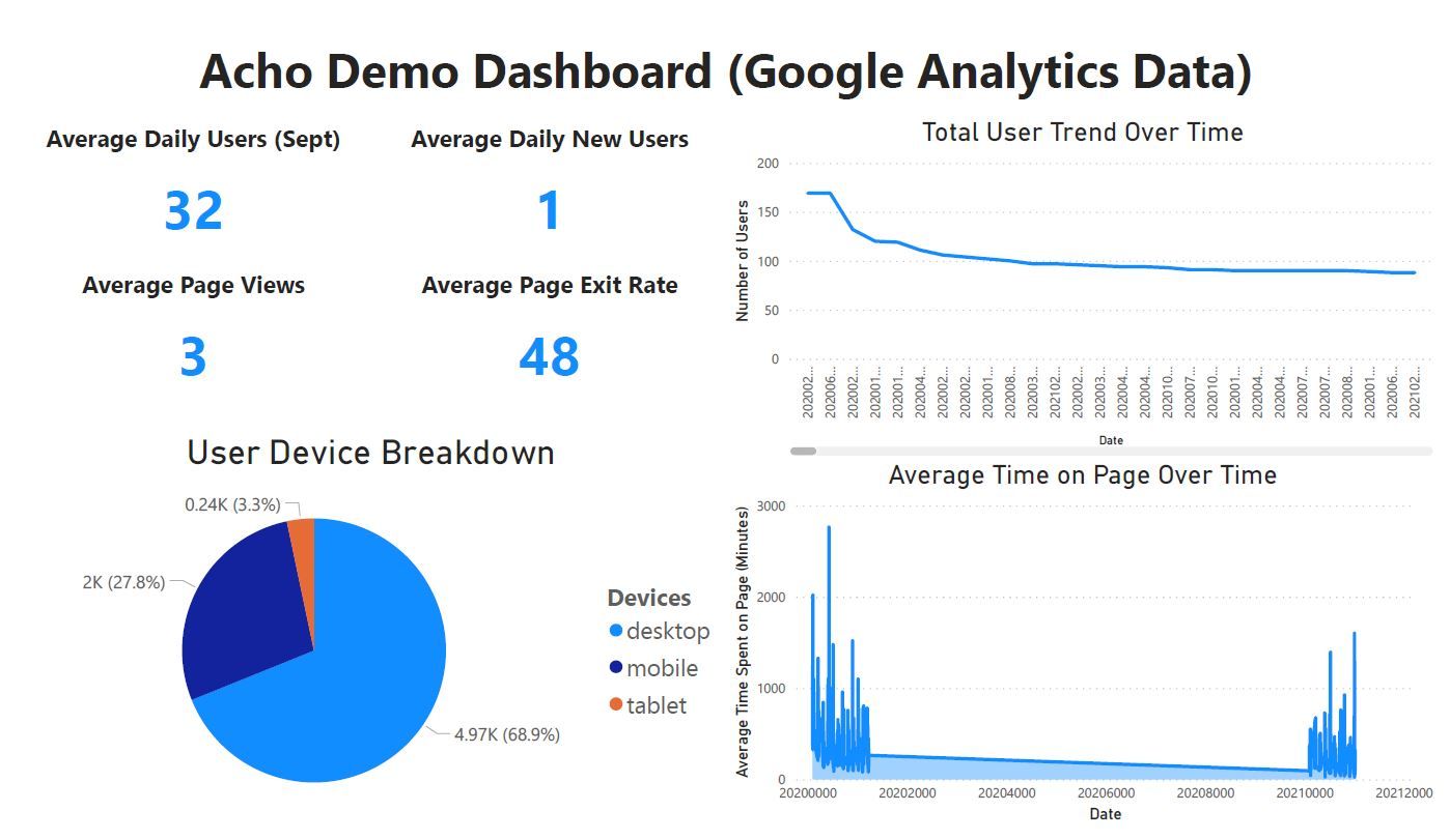 power_bi_dashboard
