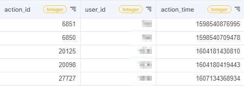 acho_studio_user_actions_table 