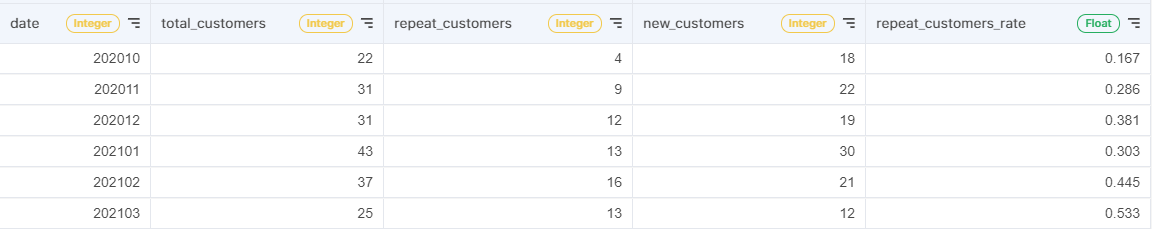 acho_studio_metric_final_results