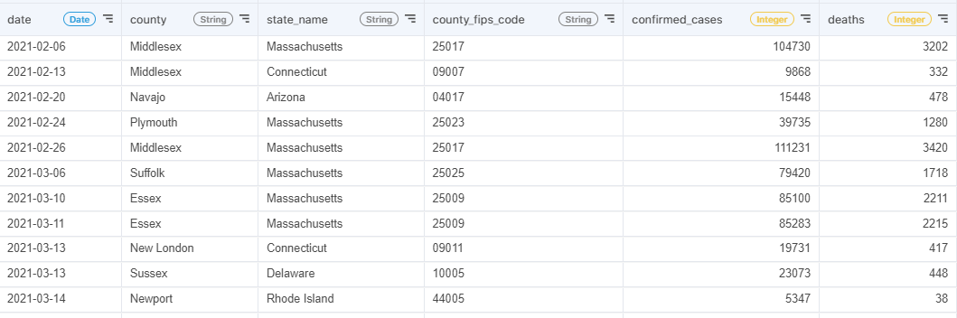 table_a_us_counties