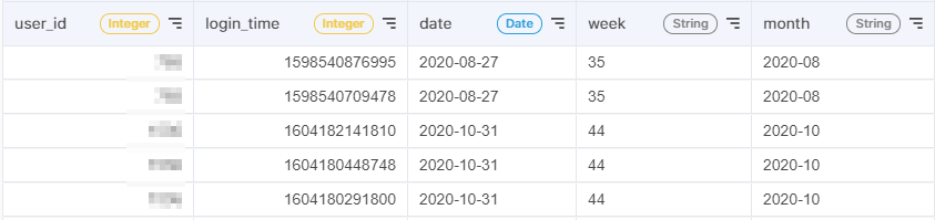 acho_studio_date_transformation_results
