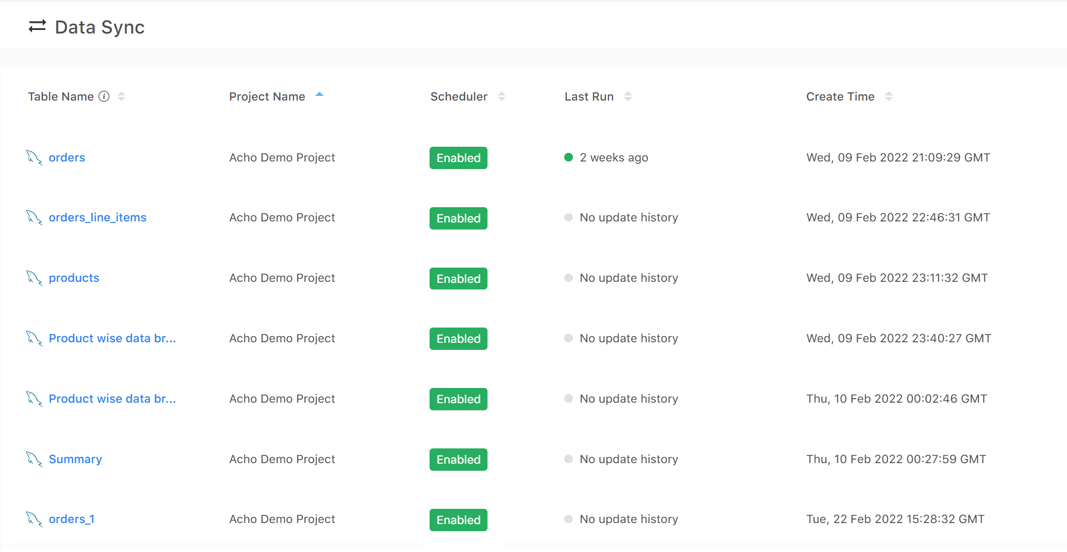 acho_studio_data_pipeline_management
