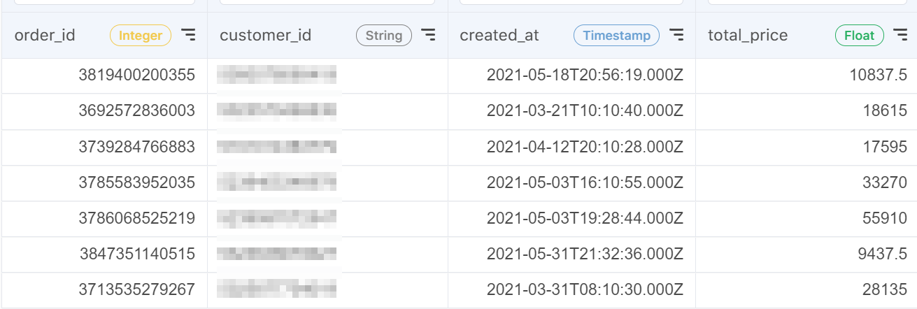 rfm_analysis_on_acho