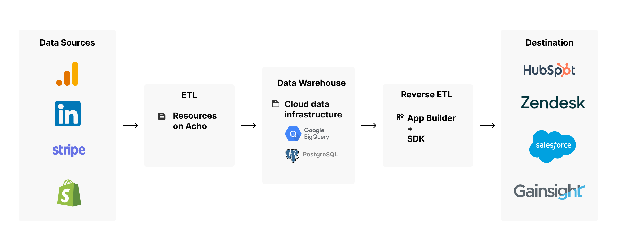reverse ETL diagram