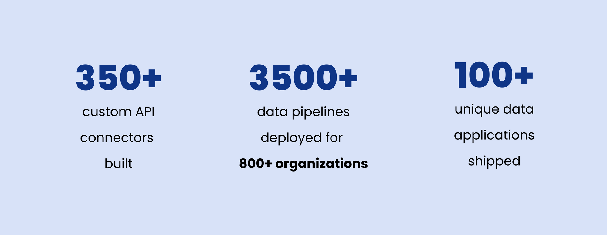 2022 Metrics
