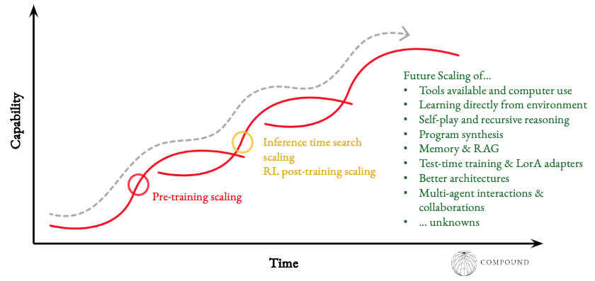 Continual Learning Frontiers