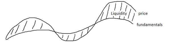 2021 in Review: What Just Happened?