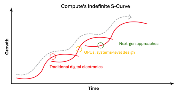 Compute Moonshots: Harnessing New Physics