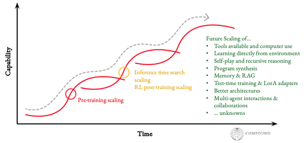 Continual Learning Frontiers