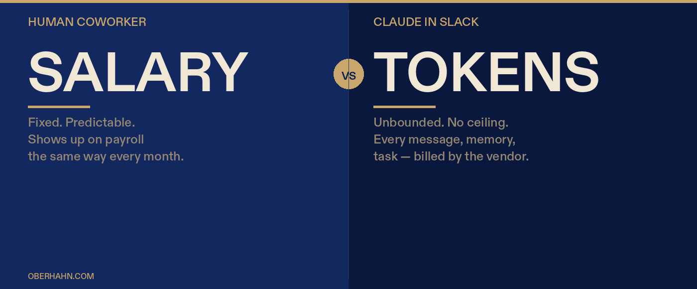 A human coworker has a fixed salary. Claude has unbounded tokenized activity.