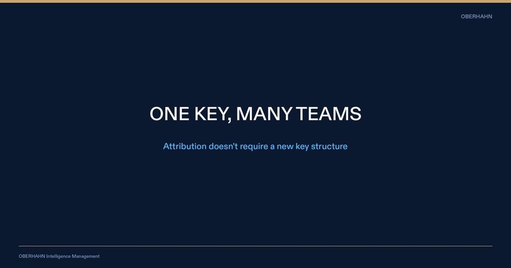 How to Attribute OpenAI API Costs by Team (Without Changing Your Key Structure)