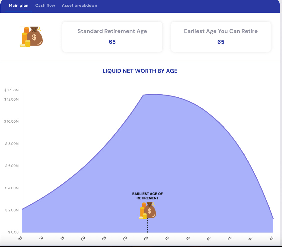 r/Planwellfinance - Liquid net worth by age