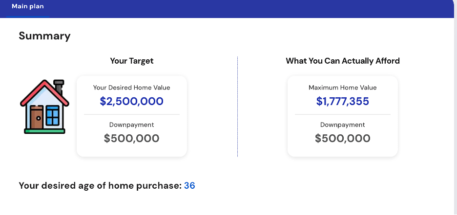 r/Planwellfinance - Maximum home affordability