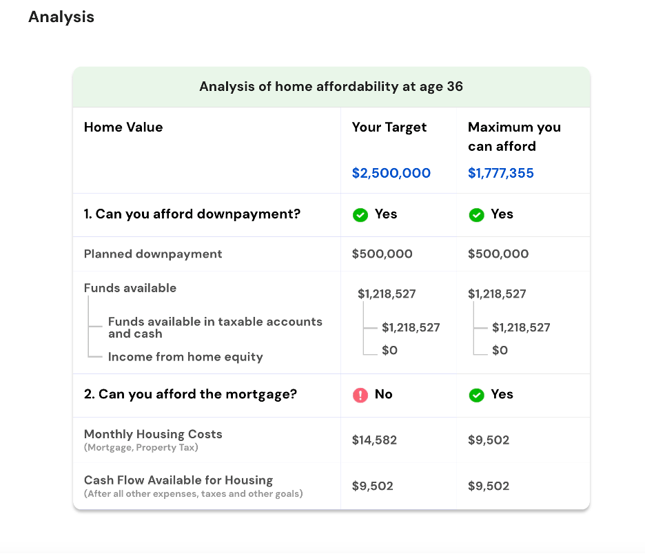 r/Planwellfinance - Rent vs Buy: 35 year old tech worker wants to buy a $2.5M home in the Bay Area. Should they?