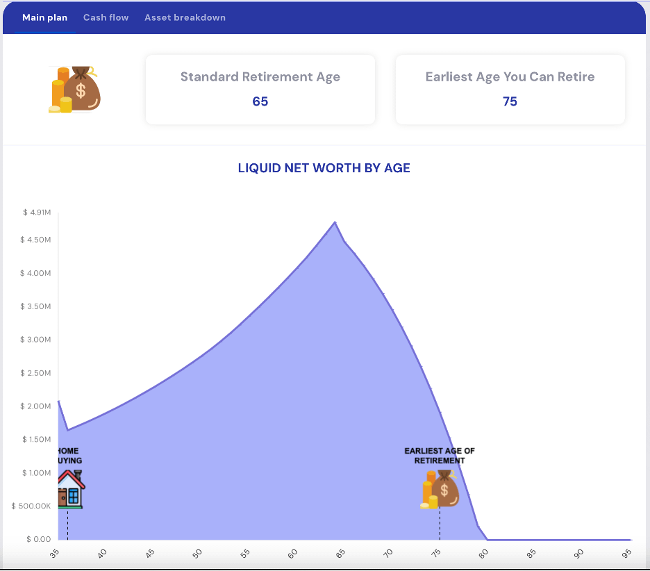 r/Planwellfinance - Liquid net worth by age