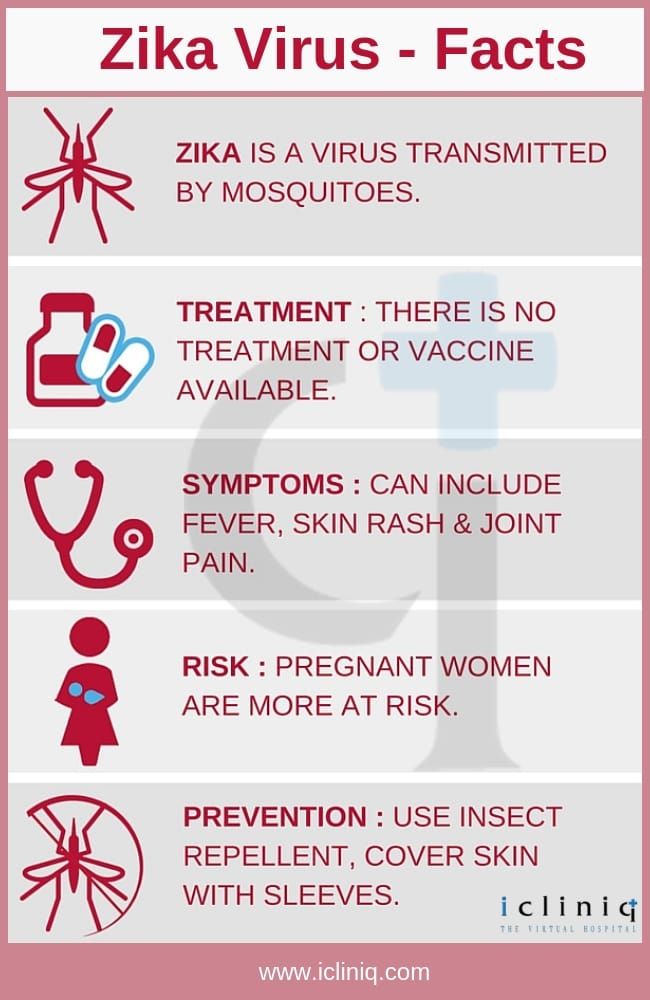 Zika Fever - an Outburst of a Neglected Tropical Disease