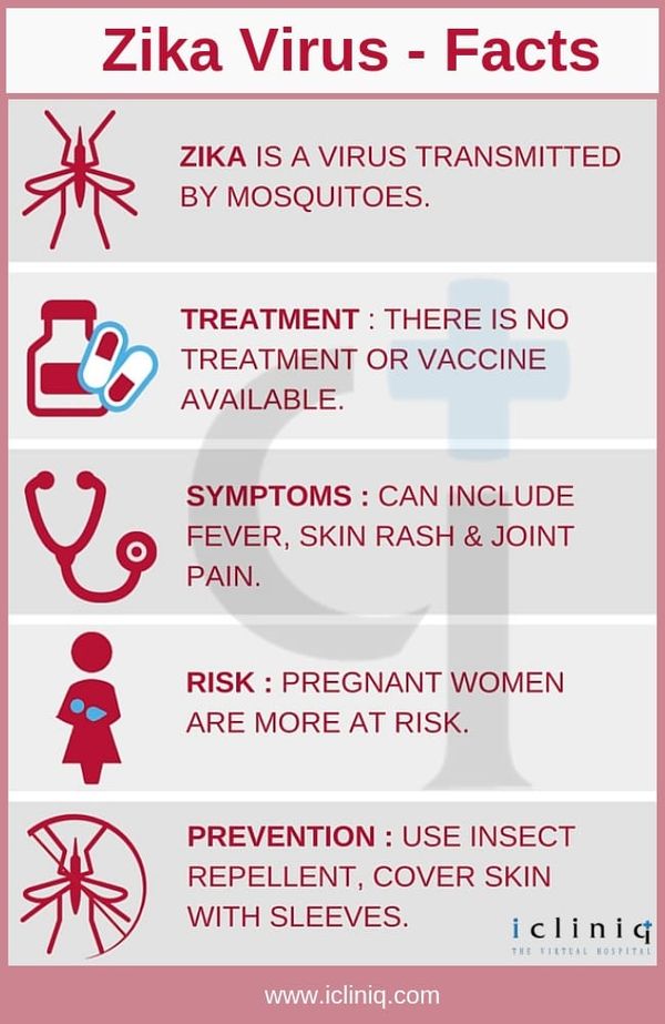 Zika Fever - an Outburst of a Neglected Tropical Disease