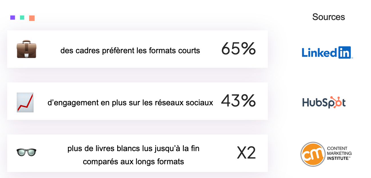Illustration micro-livre blanc format court B2B - figure 1
