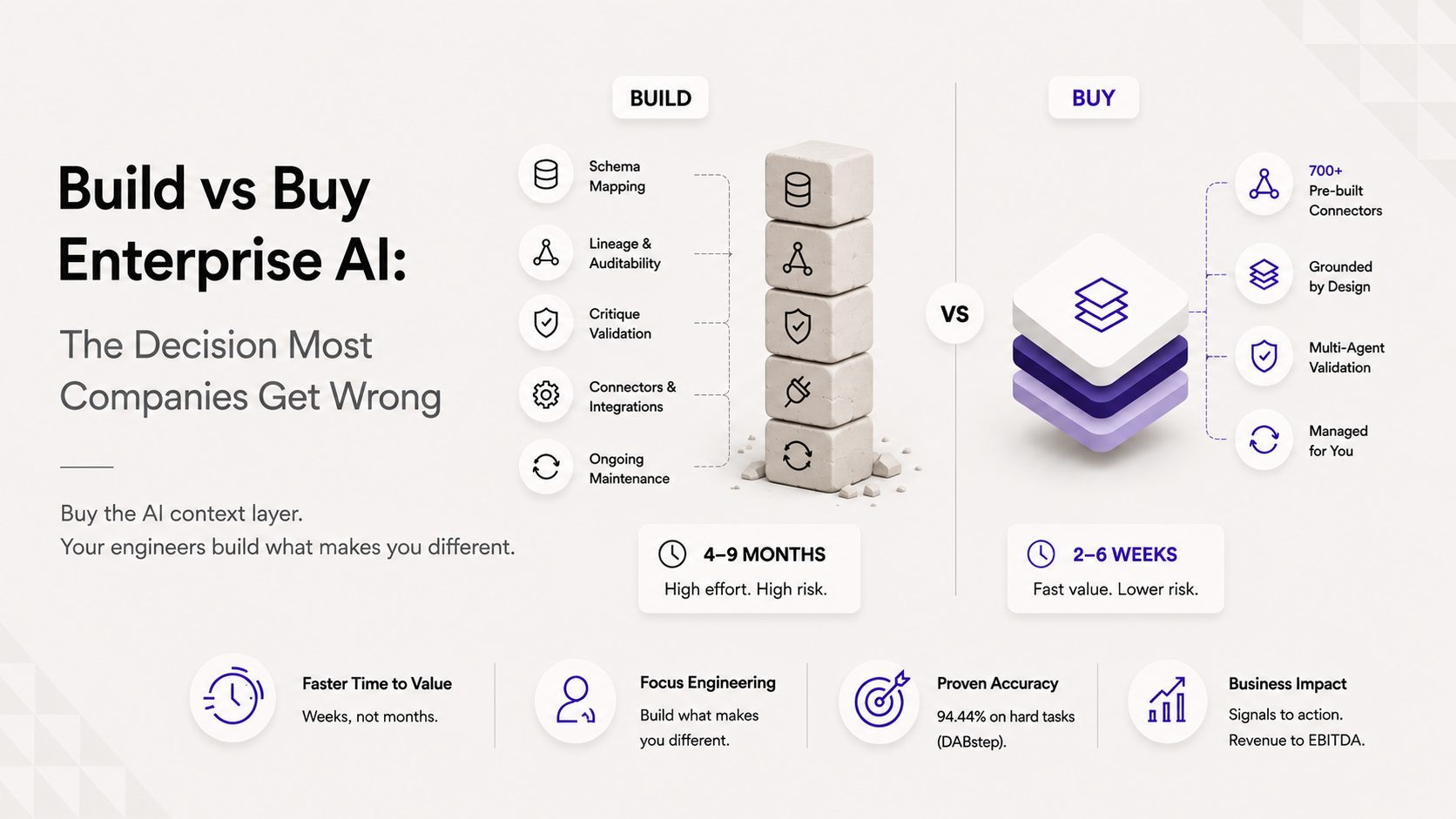 Build vs Buy Enterprise AI: The Decision Most Companies Get Wrong