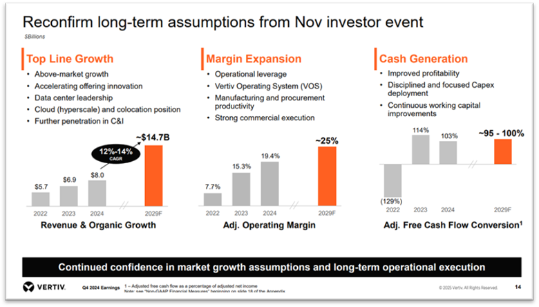 A graph of a company's financial growth

AI-generated content may be incorrect.